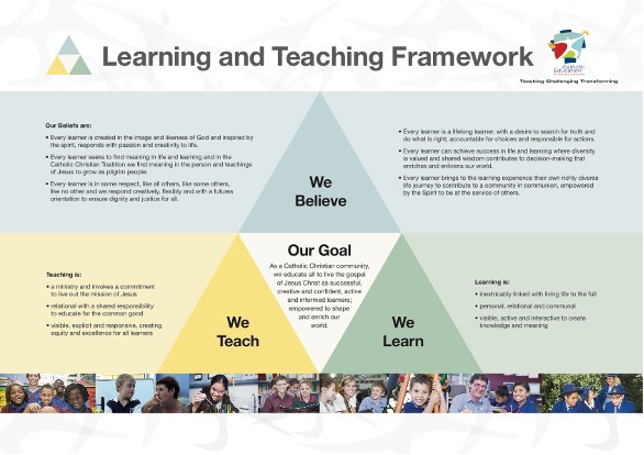 Learning and teaching framework outlining beliefs goals and approaches to support faith based learning student growth and inclusive education at Holy Spirit School