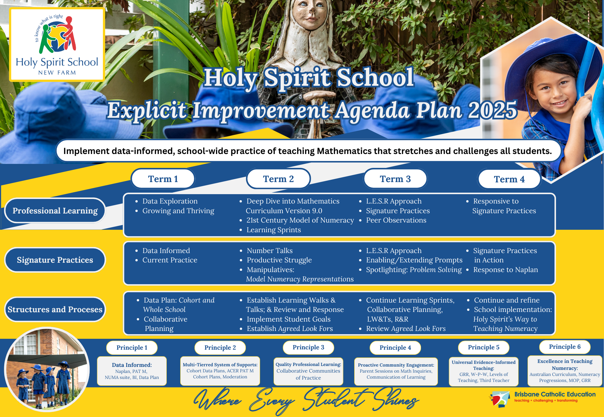 Holy Spirit School explicit improvement agenda plan 2025 outlining term based actions and strategies to strengthen mathematics teaching through data informed practice collaboration and consistent whole school approaches