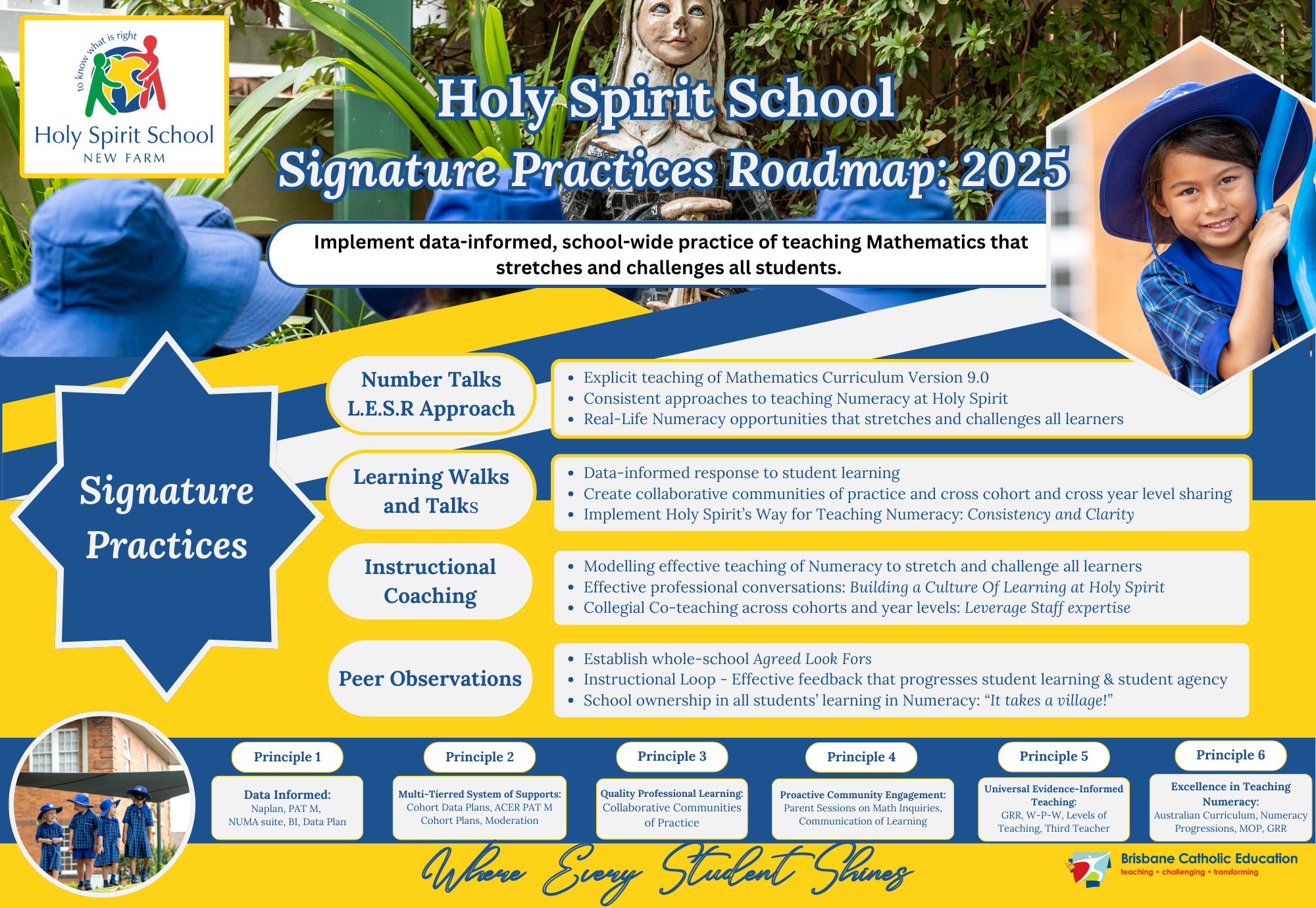 Holy Spirit School signature practices roadmap 2025 outlining data informed numeracy teaching collaboration and consistent whole school approaches to support student success