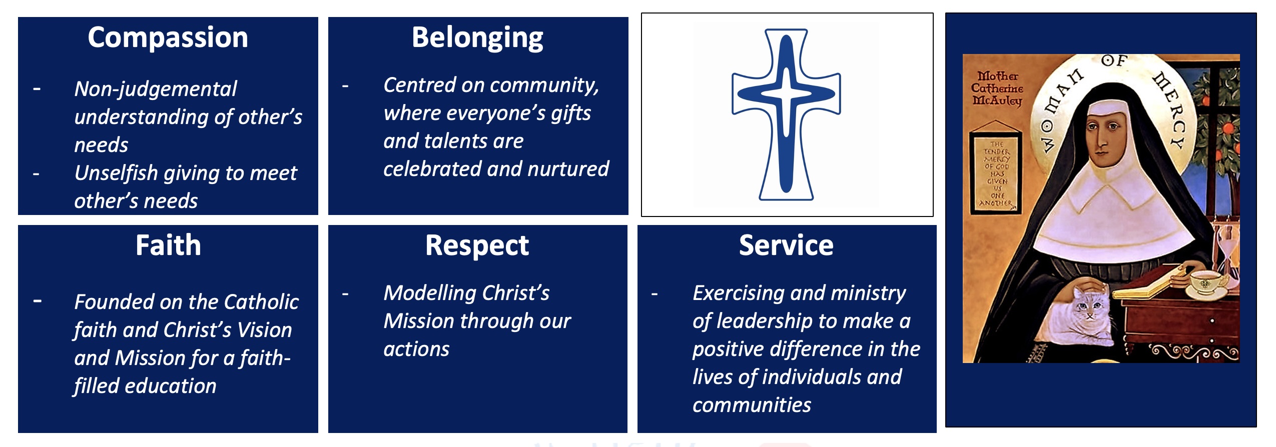Holy Spirit School values framework highlighting compassion belonging faith respect and service, expressing a commitment to community care Catholic identity positive actions and leadership within the school environment